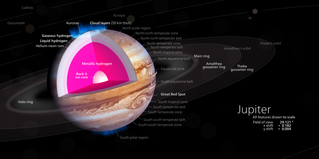 Jupiter Diagram - What If a Needle Hits Jupiter at the Speed of Light?